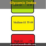 Glycemic Index